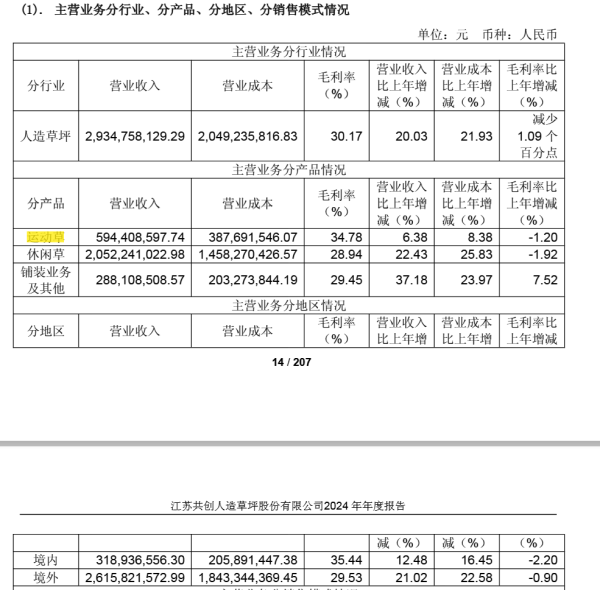 股票10倍杠杆正规平台 共创草坪股价狂飙逼近历史高点：业绩贡献有限，资金高位离场